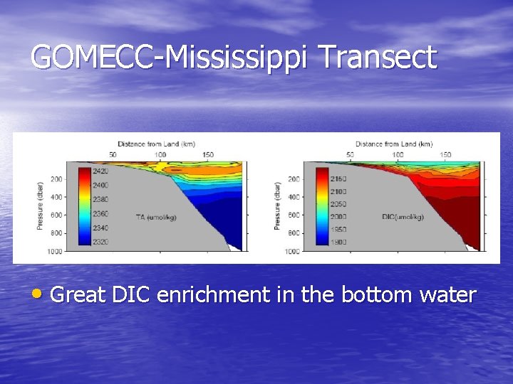 GOMECC-Mississippi Transect • Great DIC enrichment in the bottom water 