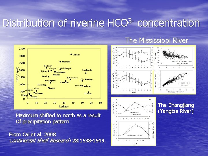 Distribution of riverine HCO 3 - concentration The Mississippi River Maximum shifted to north