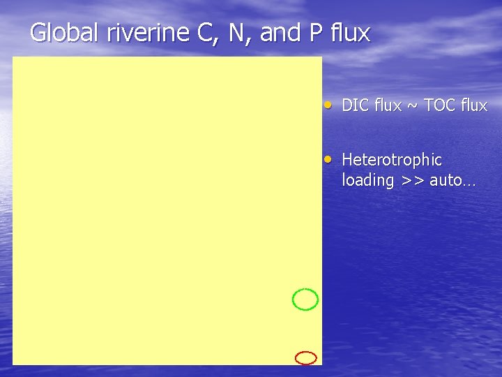 Global riverine C, N, and P flux • DIC flux ~ TOC flux •