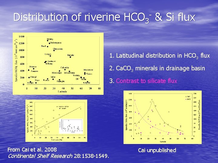 Distribution of riverine HCO 3 - & Si flux 1. Latitudinal distribution in HCO