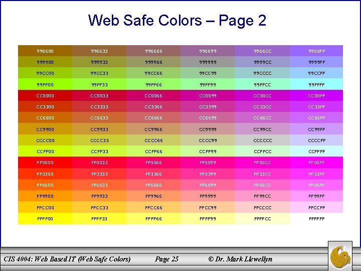 Web Safe Colors – Page 2 996600 996633 996666 996699 9966 CC 9966 FF