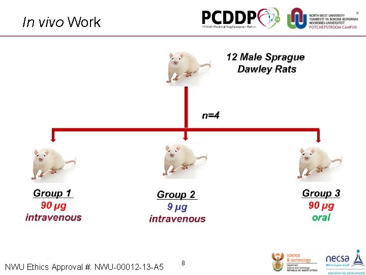 In vivo Work NWU Ethics Approval #: NWU-00012 -13 -A 5 8 