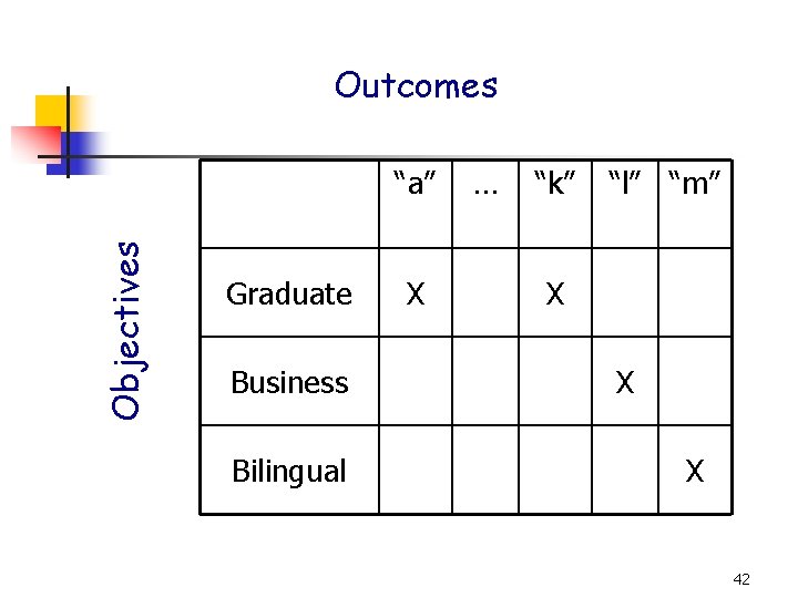 Outcomes Objectives “a” Graduate Business Bilingual X … “k” “l” “m” X X X