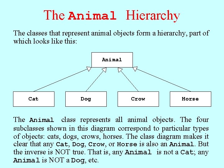 The Animal Hierarchy The classes that represent animal objects form a hierarchy, part of