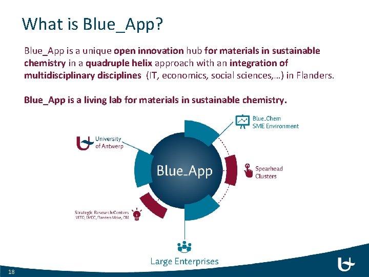 What is Blue_App? Blue_App is a unique open innovation hub for materials in sustainable