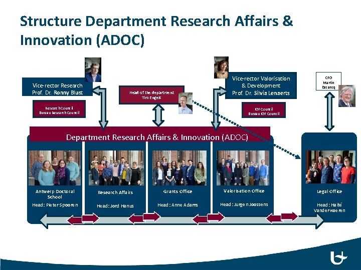 Structure Department Research Affairs & Innovation (ADOC) Vice-rector Research Prof. Dr. Ronny Blust Head