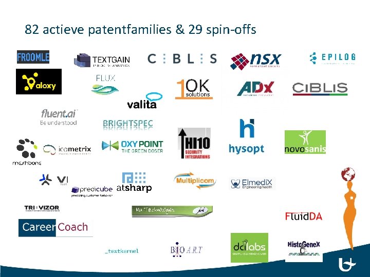 82 actieve patentfamilies & 29 spin-offs 