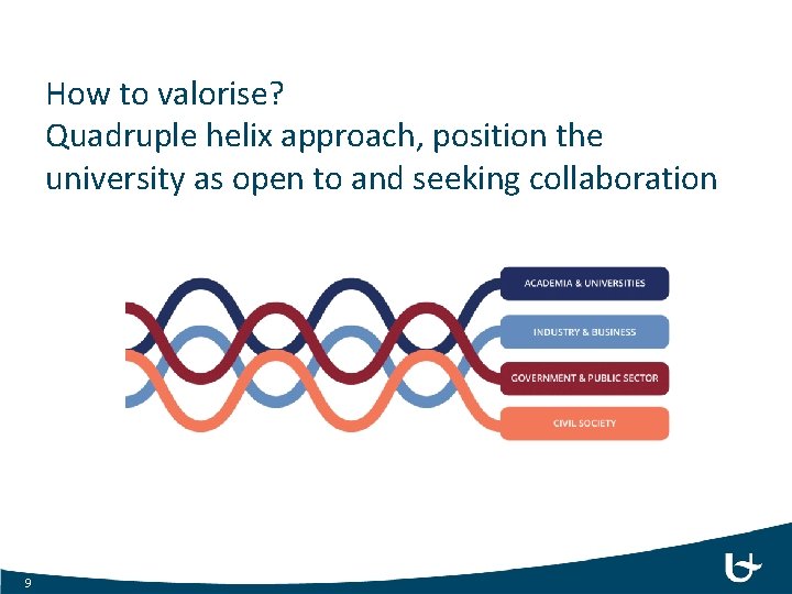 How to valorise? Quadruple helix approach, position the university as open to and seeking