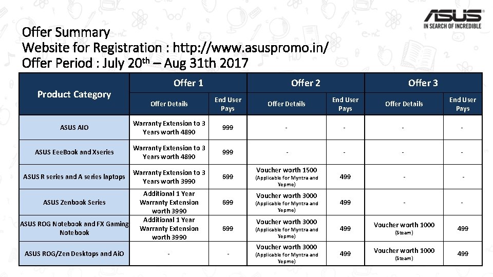 Offer Summary Website for Registration : http: //www. asuspromo. in/ Offer Period : July