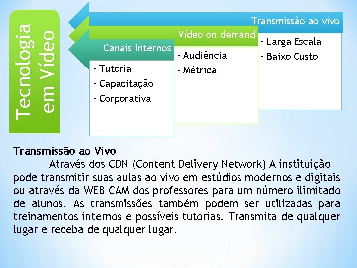 Tecnologia em Vídeo Transmissão ao vivo Vídeo on demand - Larga Escala Canais Internos