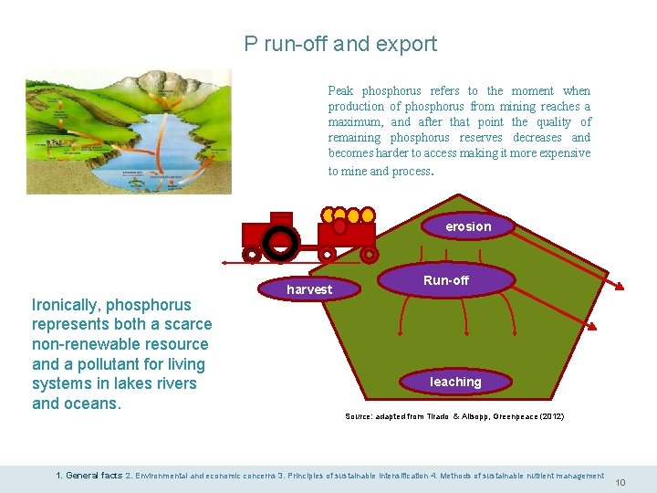 P run-off and export Peak phosphorus refers to the moment when production of phosphorus