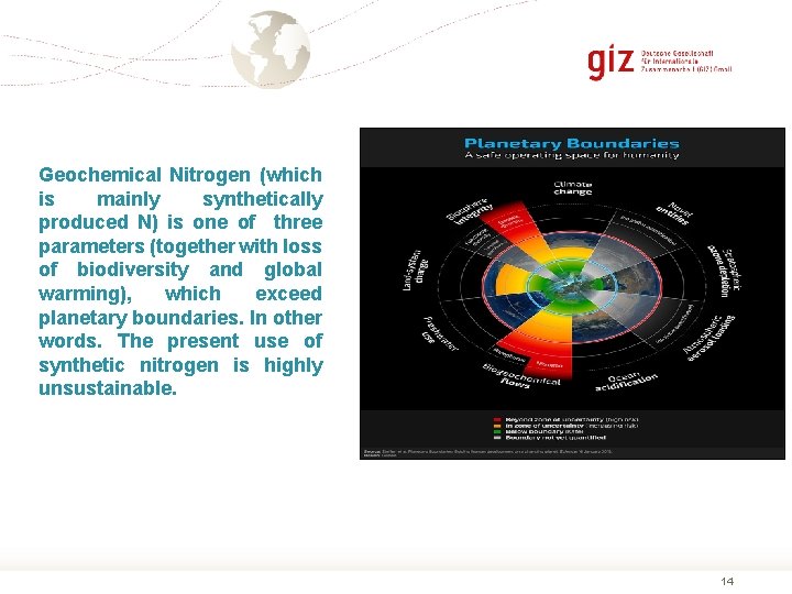 Geochemical Nitrogen (which is mainly synthetically produced N) is one of three parameters (together