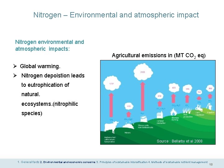 Nitrogen – Environmental and atmospheric impact Nitrogen environmental and atmospheric impacts: Agricultural emissions in