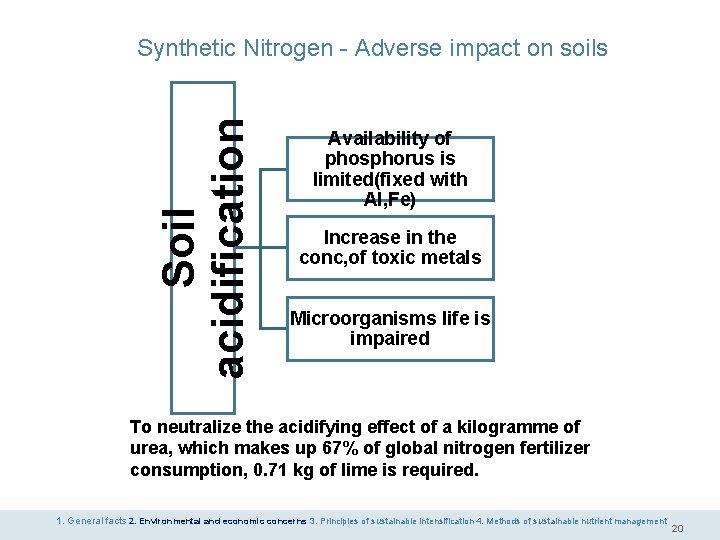 Soil acidification Synthetic Nitrogen - Adverse impact on soils Availability of phosphorus is limited(fixed