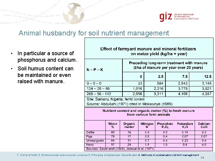Animal husbandry for soil nutrient management • In particular a source of phosphorus and