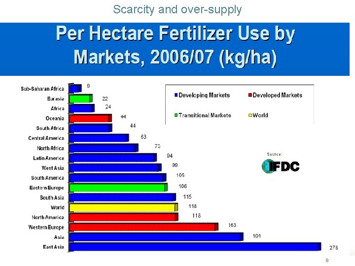 Scarcity and over-supply Source: 8 