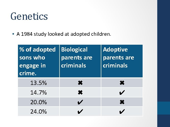 Genetics • A 1984 study looked at adopted children. % of adopted Biological sons