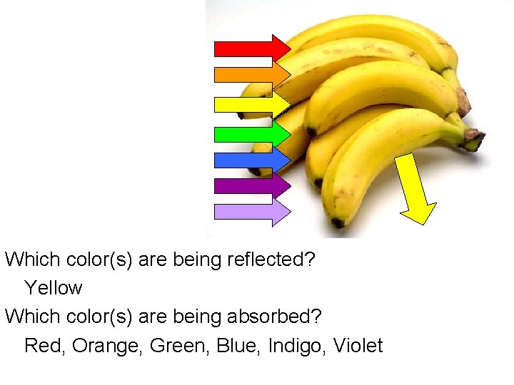 Which color(s) are being reflected? Yellow Which color(s) are being absorbed? Red, Orange, Green,