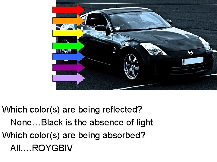 Which color(s) are being reflected? None…Black is the absence of light Which color(s) are