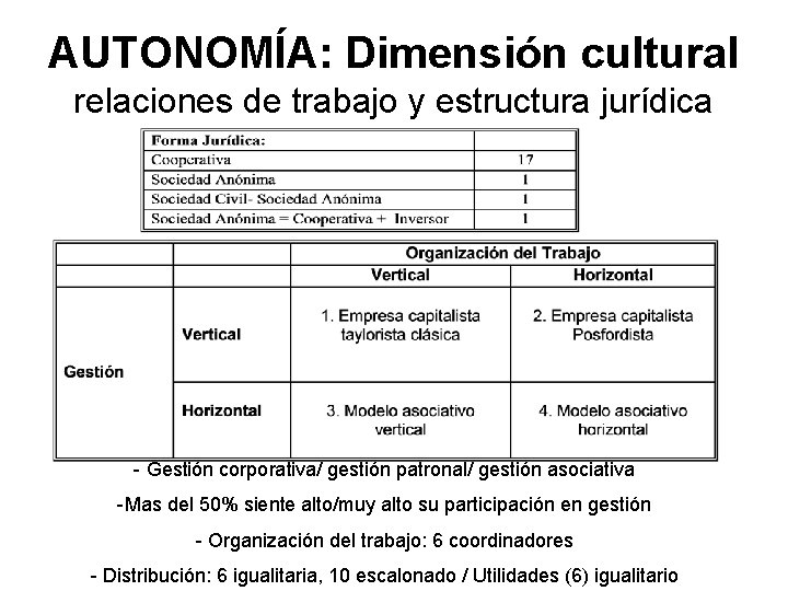 AUTONOMÍA: Dimensión cultural relaciones de trabajo y estructura jurídica - Gestión corporativa/ gestión patronal/