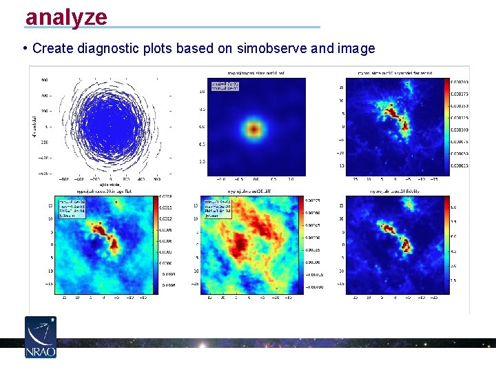 analyze • Create diagnostic plots based on simobserve and image 