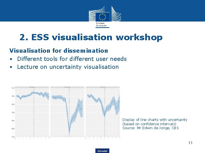 2. ESS visualisation workshop Visualisation for dissemination • Different tools for different user needs