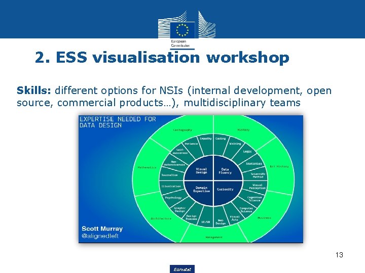 2. ESS visualisation workshop Skills: different options for NSIs (internal development, open source, commercial