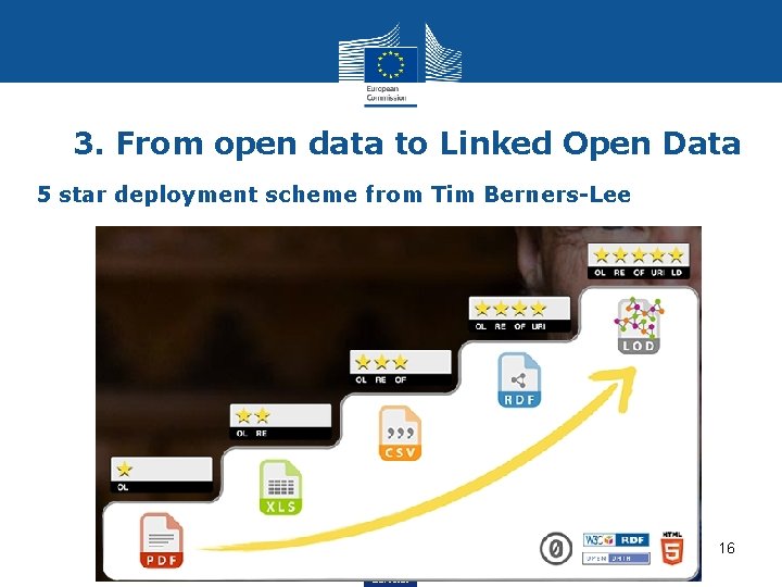 3. From open data to Linked Open Data 5 star deployment scheme from Tim