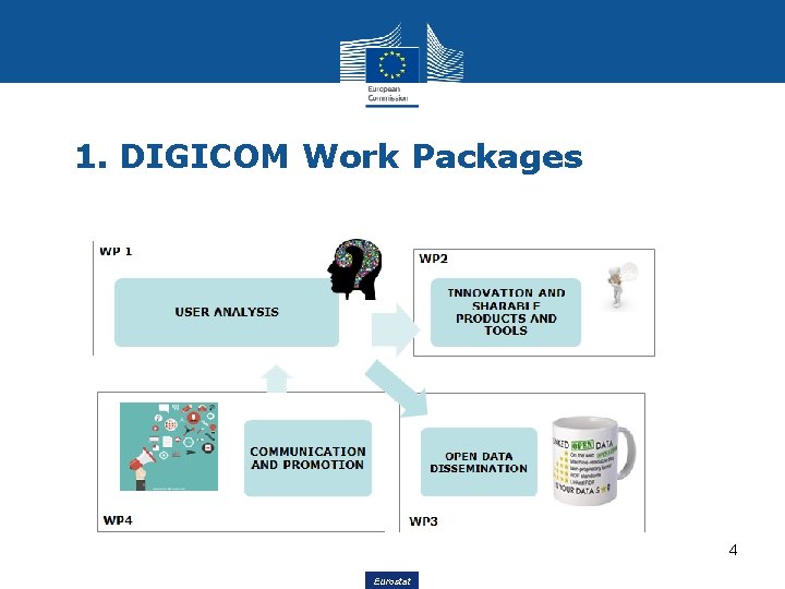 1. DIGICOM Work Packages 4 Eurostat 