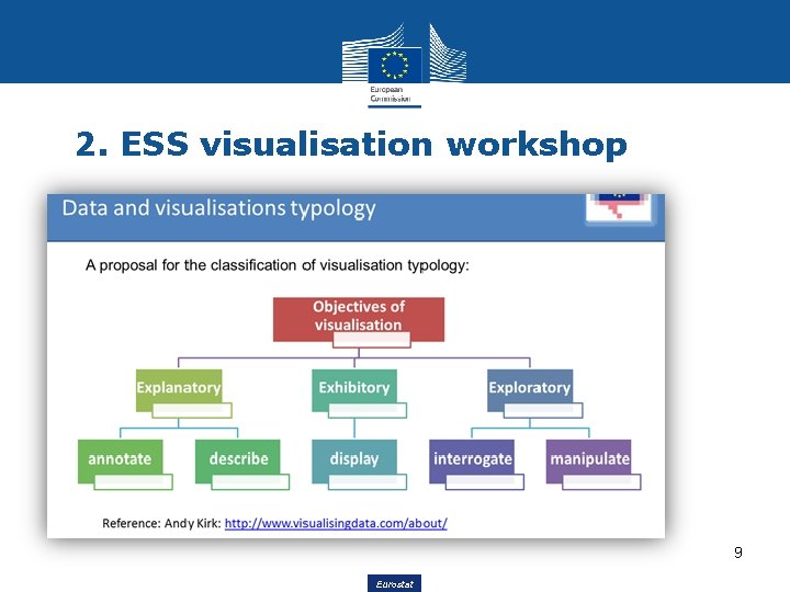 2. ESS visualisation workshop 9 Eurostat 