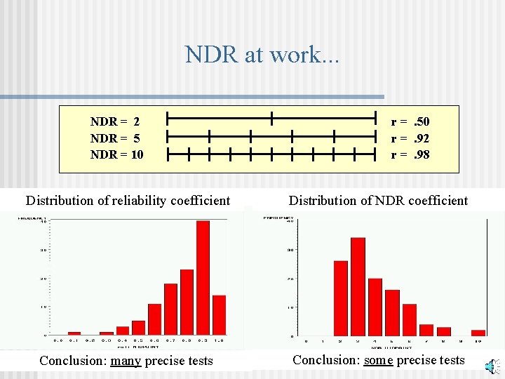 NDR at work. . . NDR = 2 NDR = 5 NDR = 10