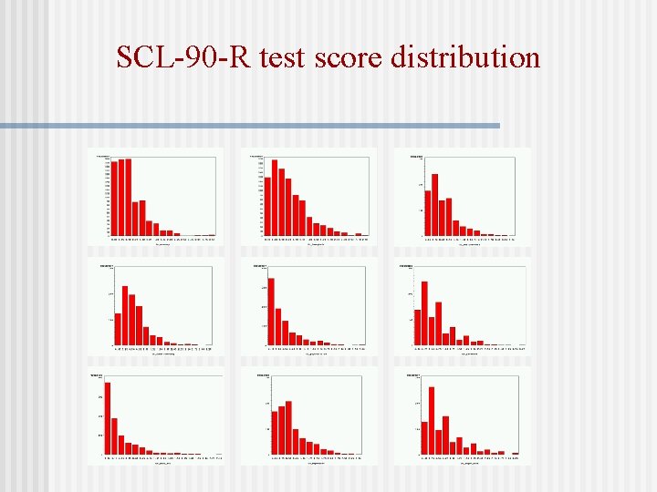 SCL-90 -R test score distribution 