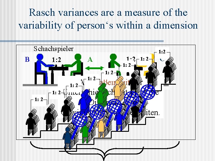 Rasch variances are a measure of the variability of person‘s within a dimension Schachspieler