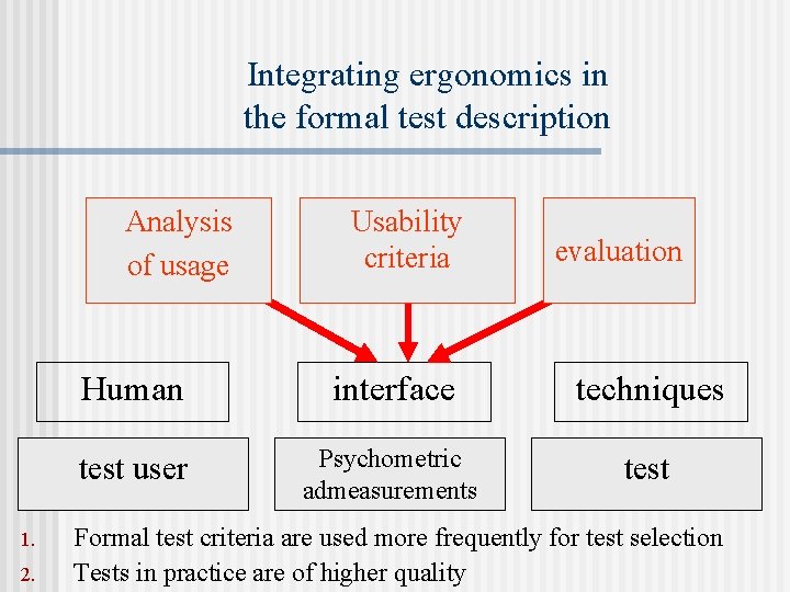 Integrating ergonomics in the formal test description Analysis of usage 1. 2. Usability criteria