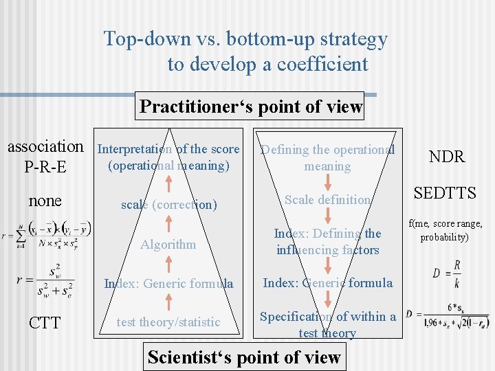 Top-down vs. bottom-up strategy to develop a coefficient Practitioner‘s point of view association P-R-E