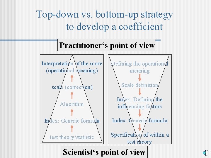 Top-down vs. bottom-up strategy to develop a coefficient Practitioner‘s point of view Interpretation of