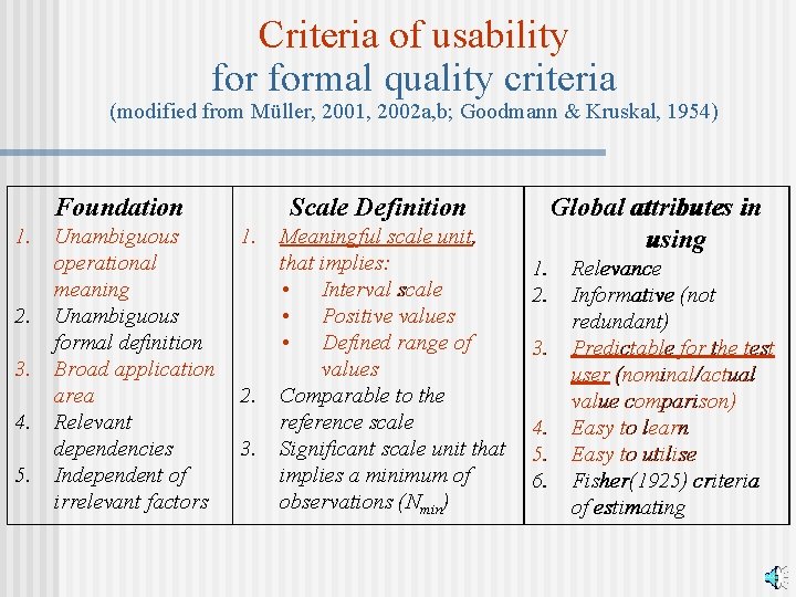 Criteria of usability formal quality criteria (modified from Müller, 2001, 2002 a, b; Goodmann