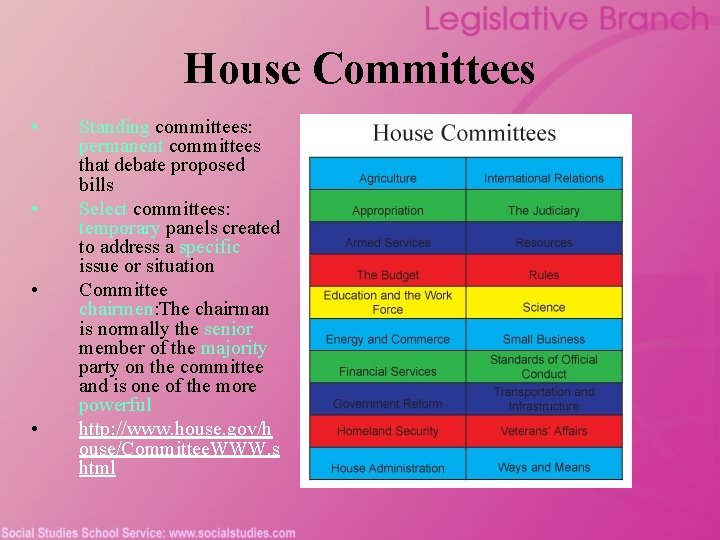 House Committees • • Standing committees: permanent committees that debate proposed bills Select committees: