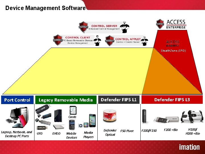 Device Management Software Stealth. Zone (SPD) Port Control Legacy Removable Media Defender FIPS L