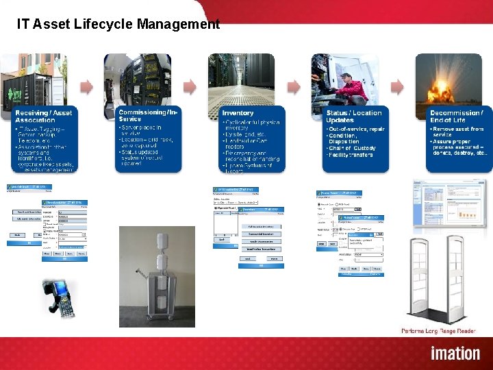 IT Asset Lifecycle Management 