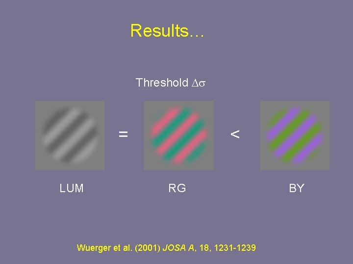 Results… Threshold Ds = LUM < RG Wuerger et al. (2001) JOSA A, 18,