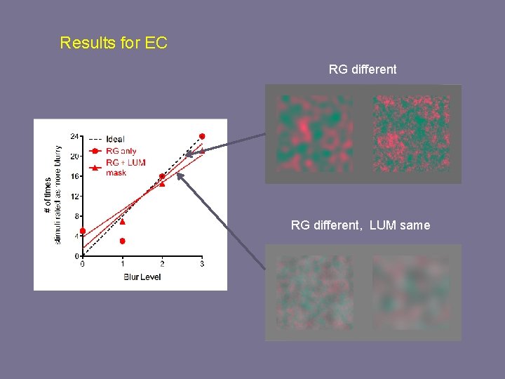 Results for EC RG different, LUM same 