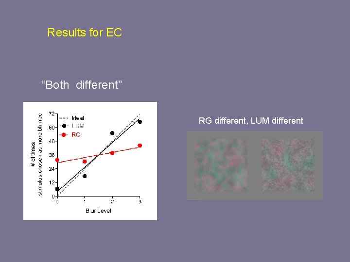 Results for EC “Both different” RG different, LUM different 