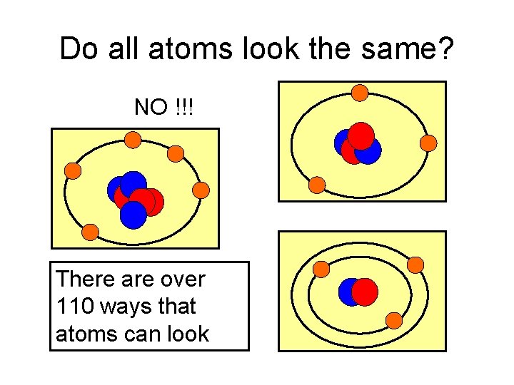 Do all atoms look the same? NO !!! There are over 110 ways that