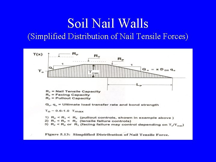 Soil Nail Walls (Simplified Distribution of Nail Tensile Forces) 
