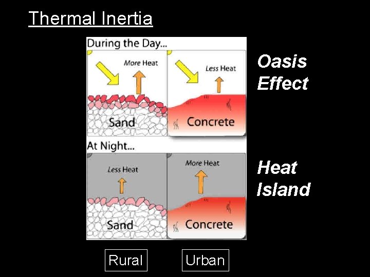 Thermal Inertia Oasis Effect Heat Island Rural Urban 