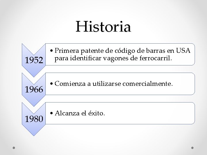 Historia 1952 1966 1980 • Primera patente de código de barras en USA para