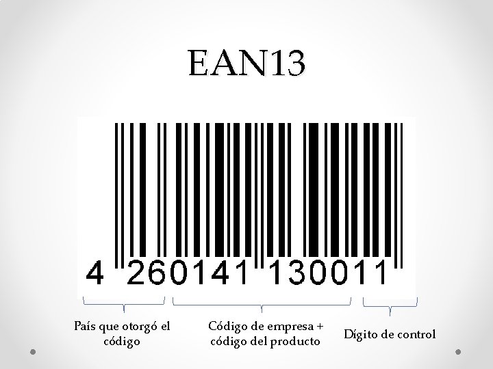 EAN 13 País que otorgó el código Código de empresa + código del producto