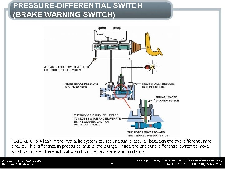 PRESSURE-DIFFERENTIAL SWITCH (BRAKE WARNING SWITCH) FIGURE 6– 5 A leak in the hydraulic system