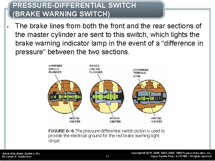 PRESSURE-DIFFERENTIAL SWITCH (BRAKE WARNING SWITCH) • The brake lines from both the front and